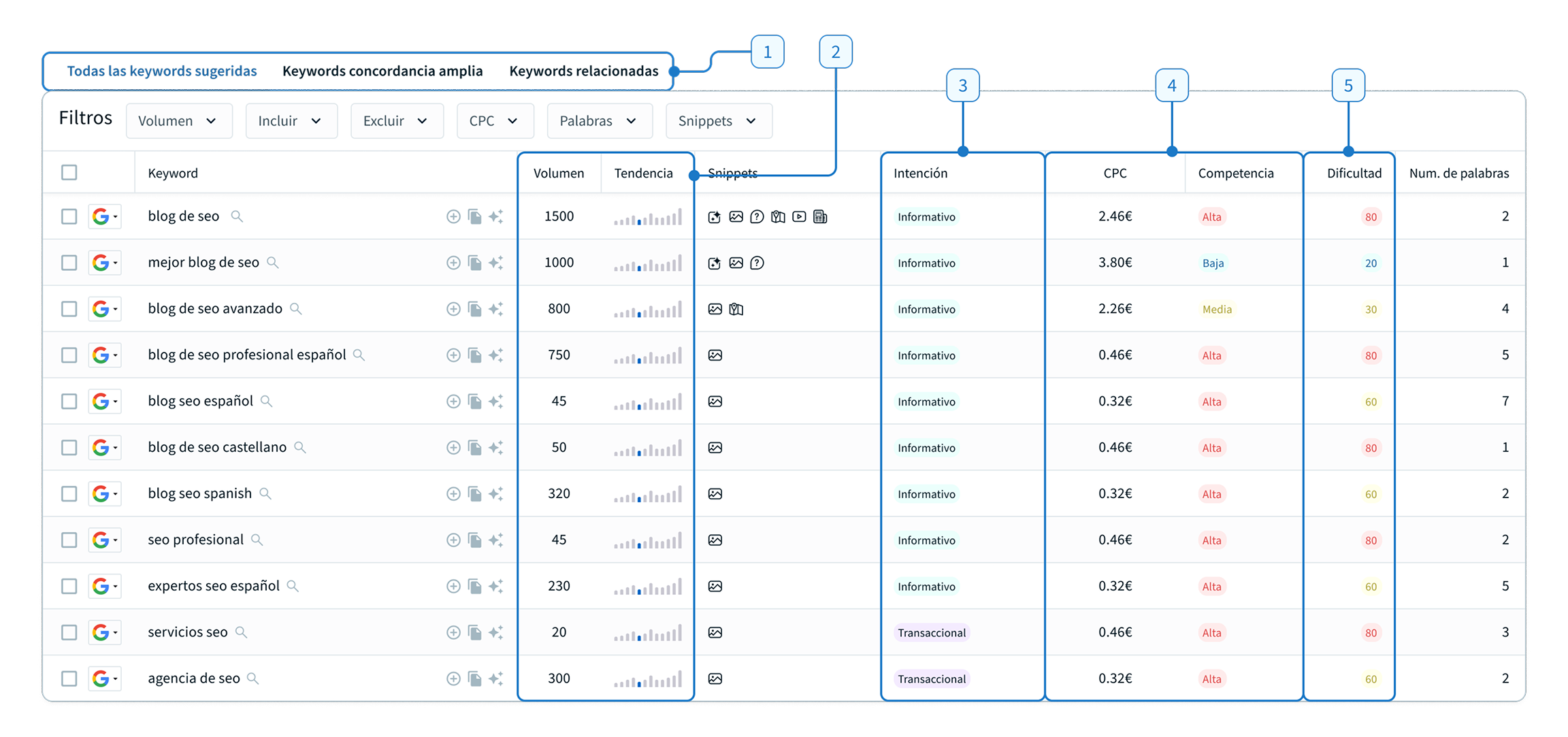 Captura de pantalla de la herramienta Keyword Research de DinoRANK