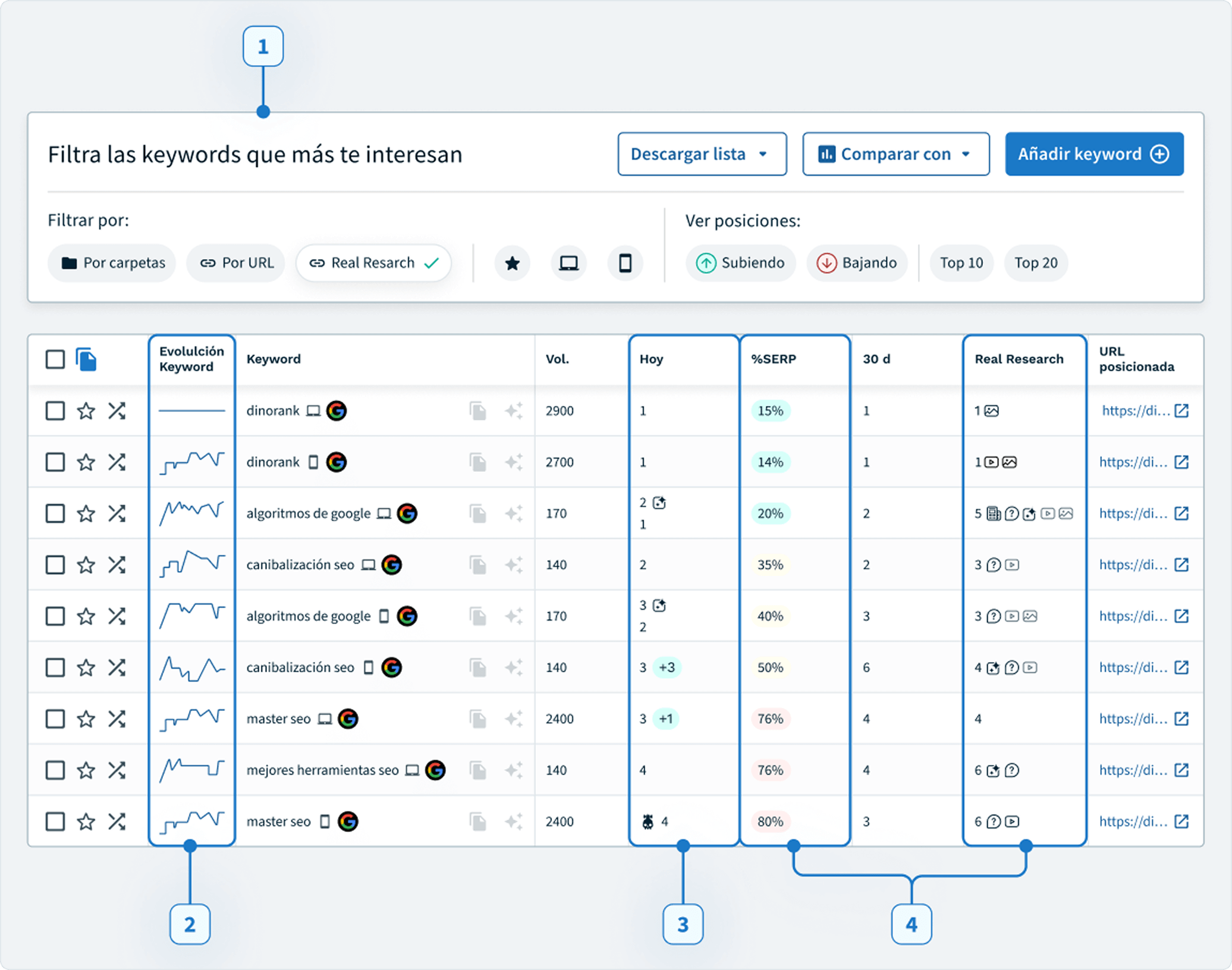 Tracking de Posiciones