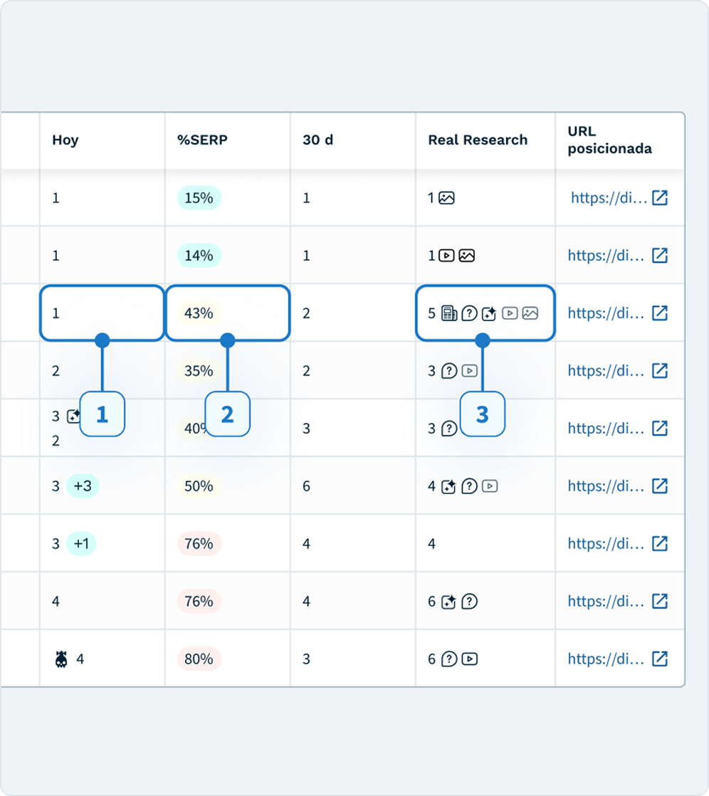 Tracking de Posiciones
