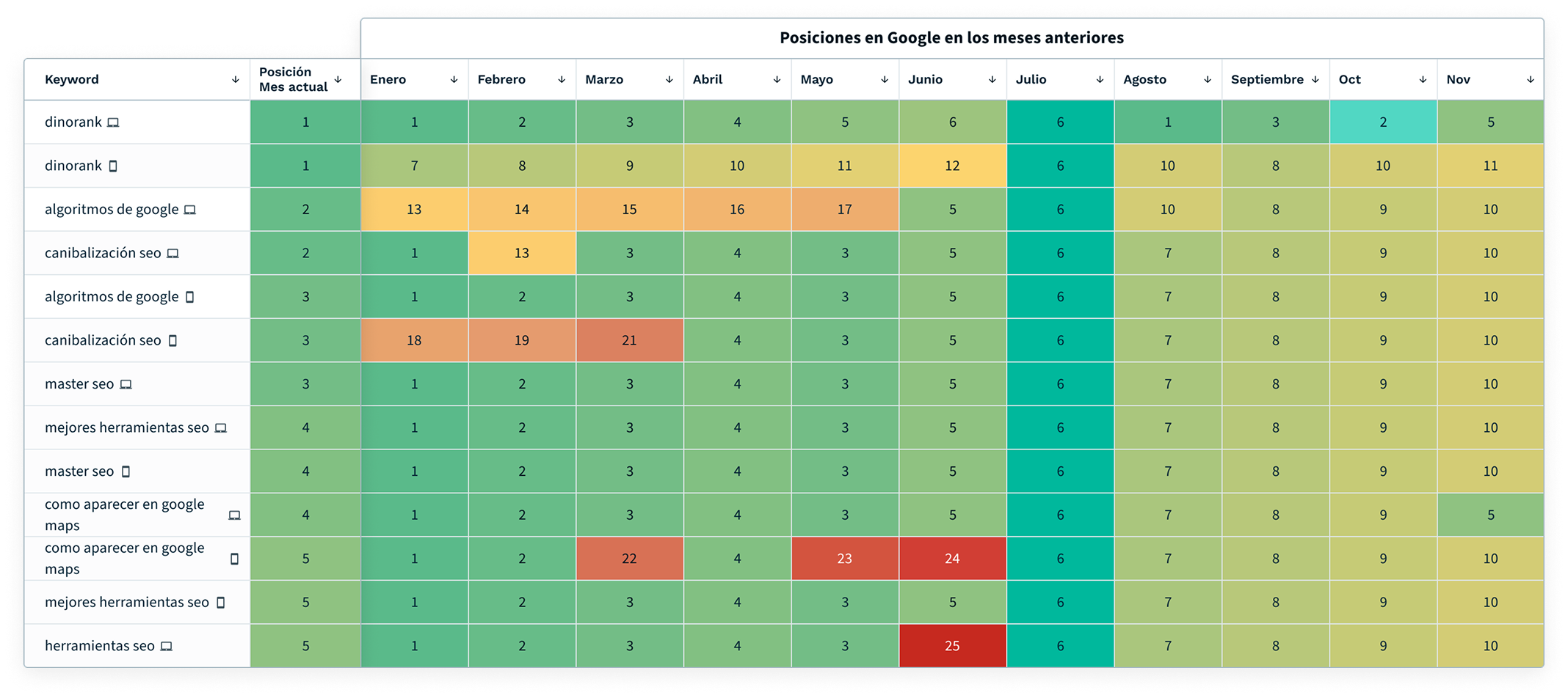 Tracking de Posiciones
